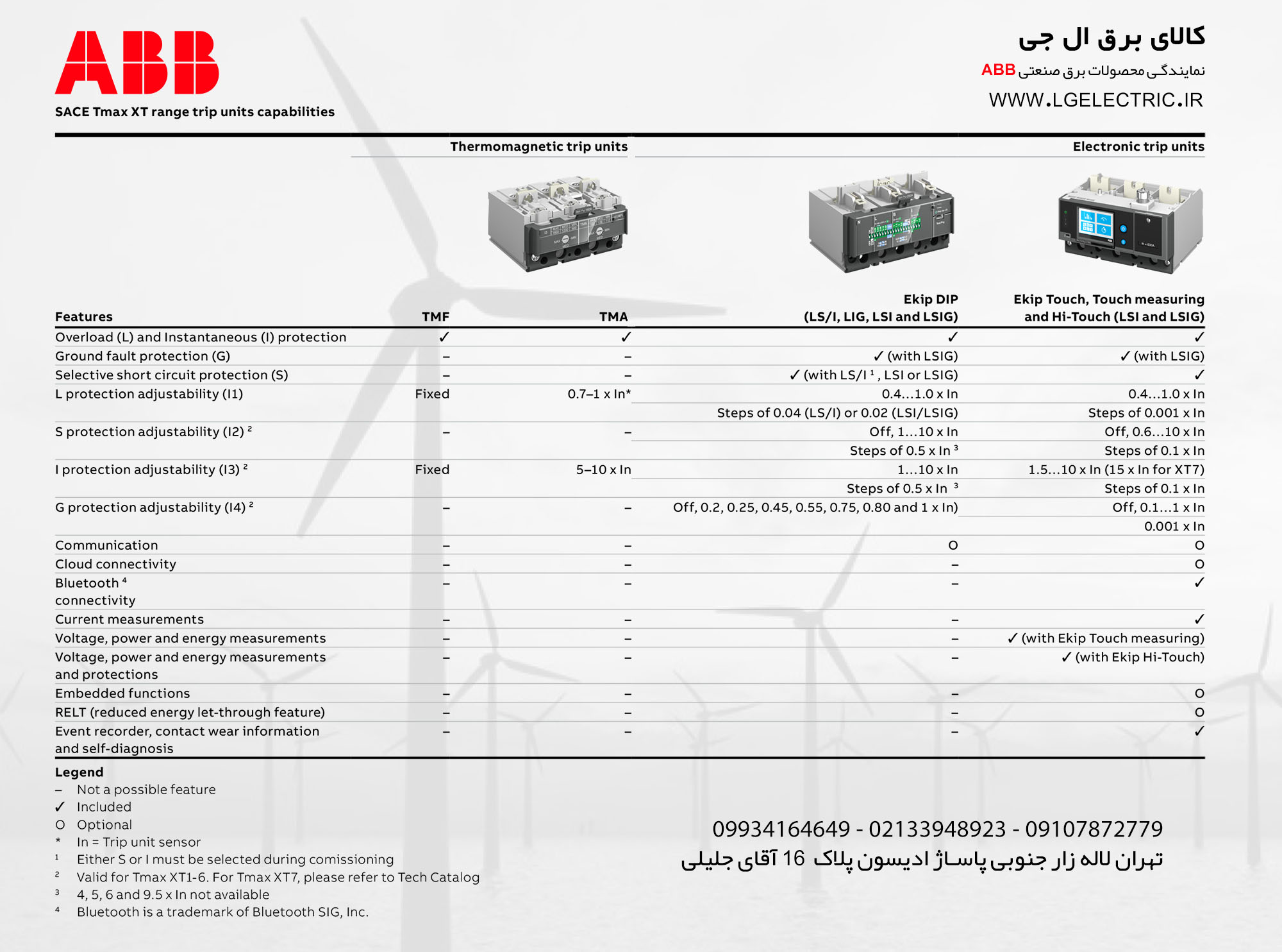 واحد تشخیص خطا کلید اتوماتیک abb