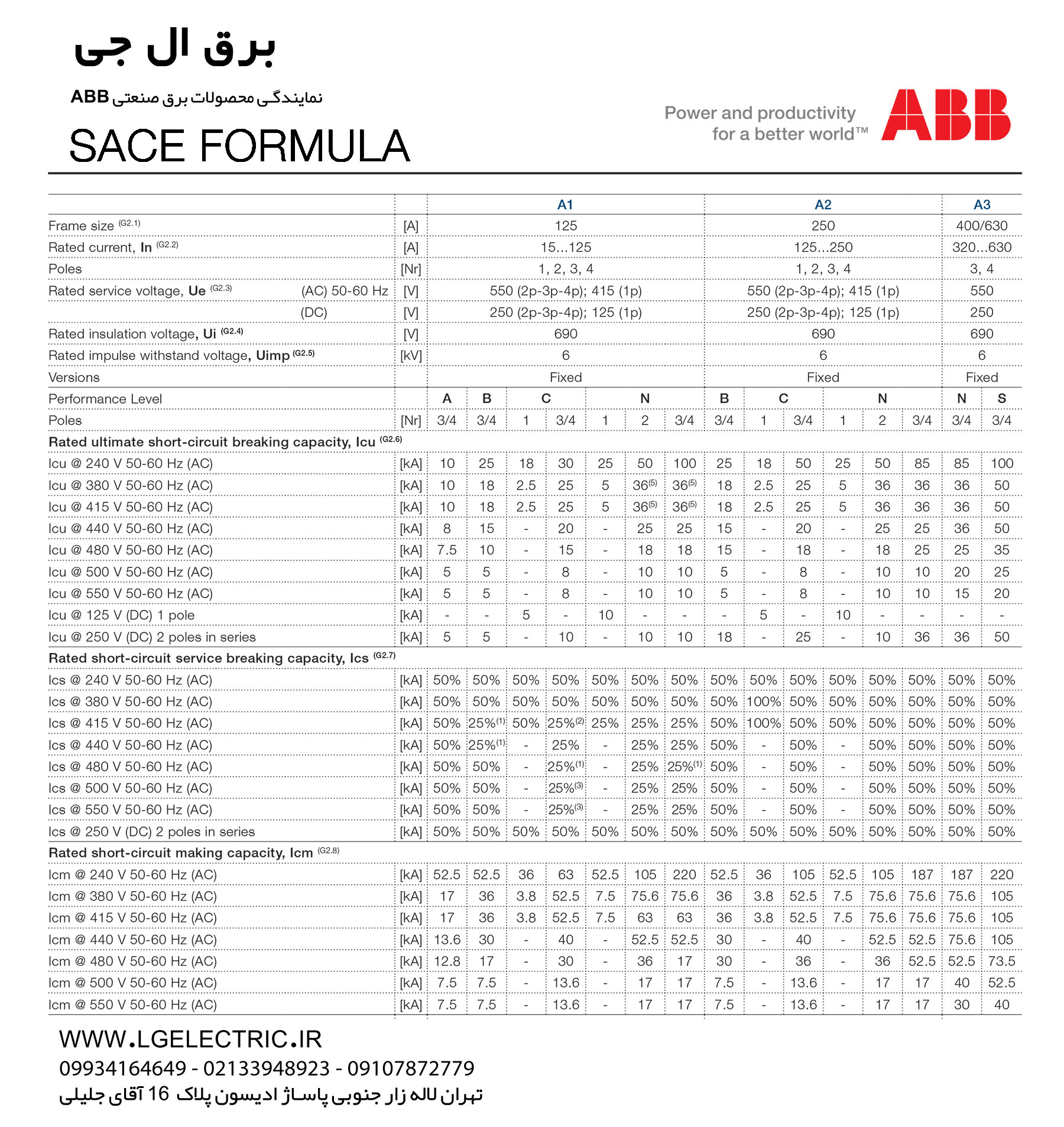 مشخصات فنی کلید اتوماتیک فیکس ABB
