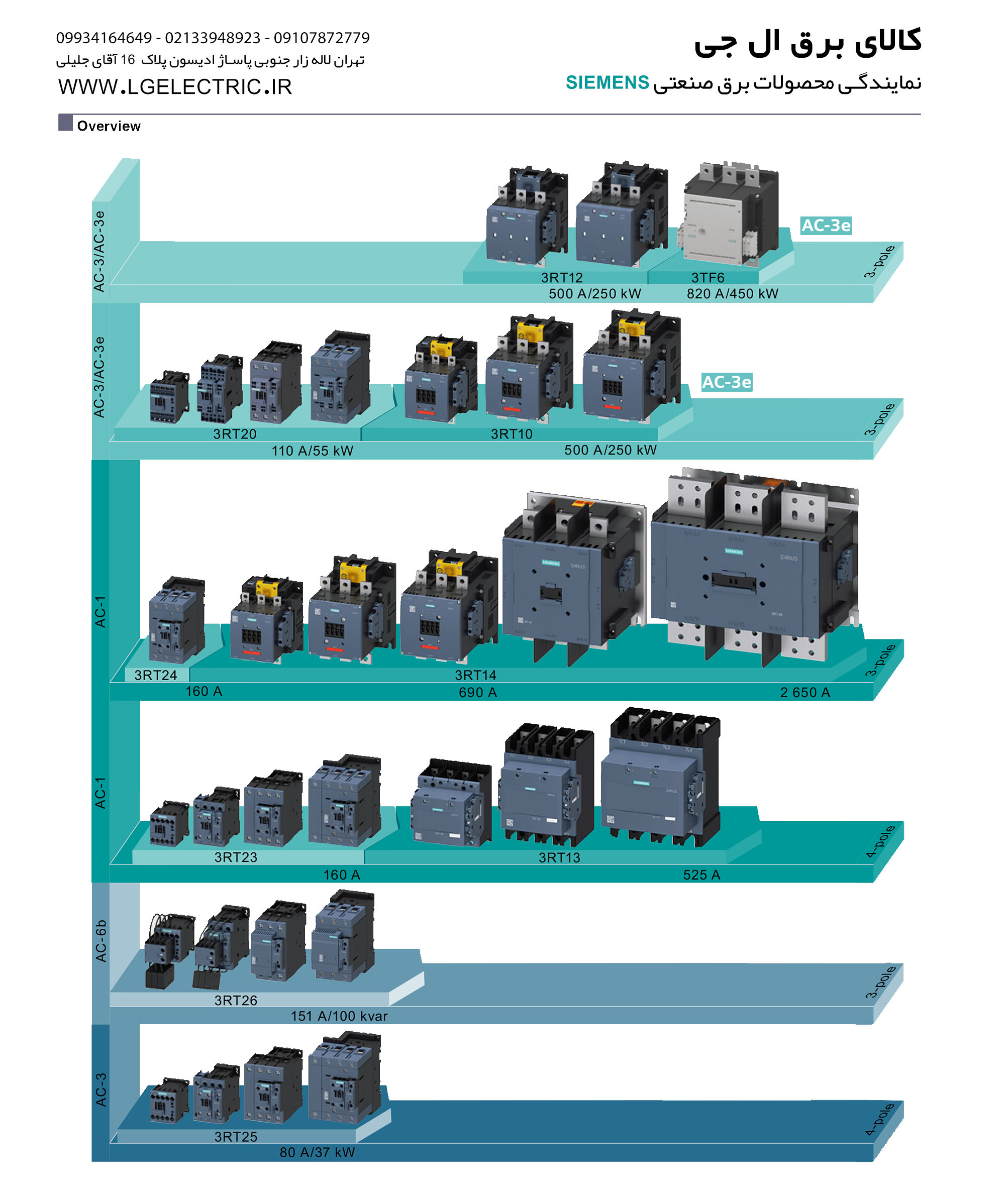 کنتاکتور SIEMENS