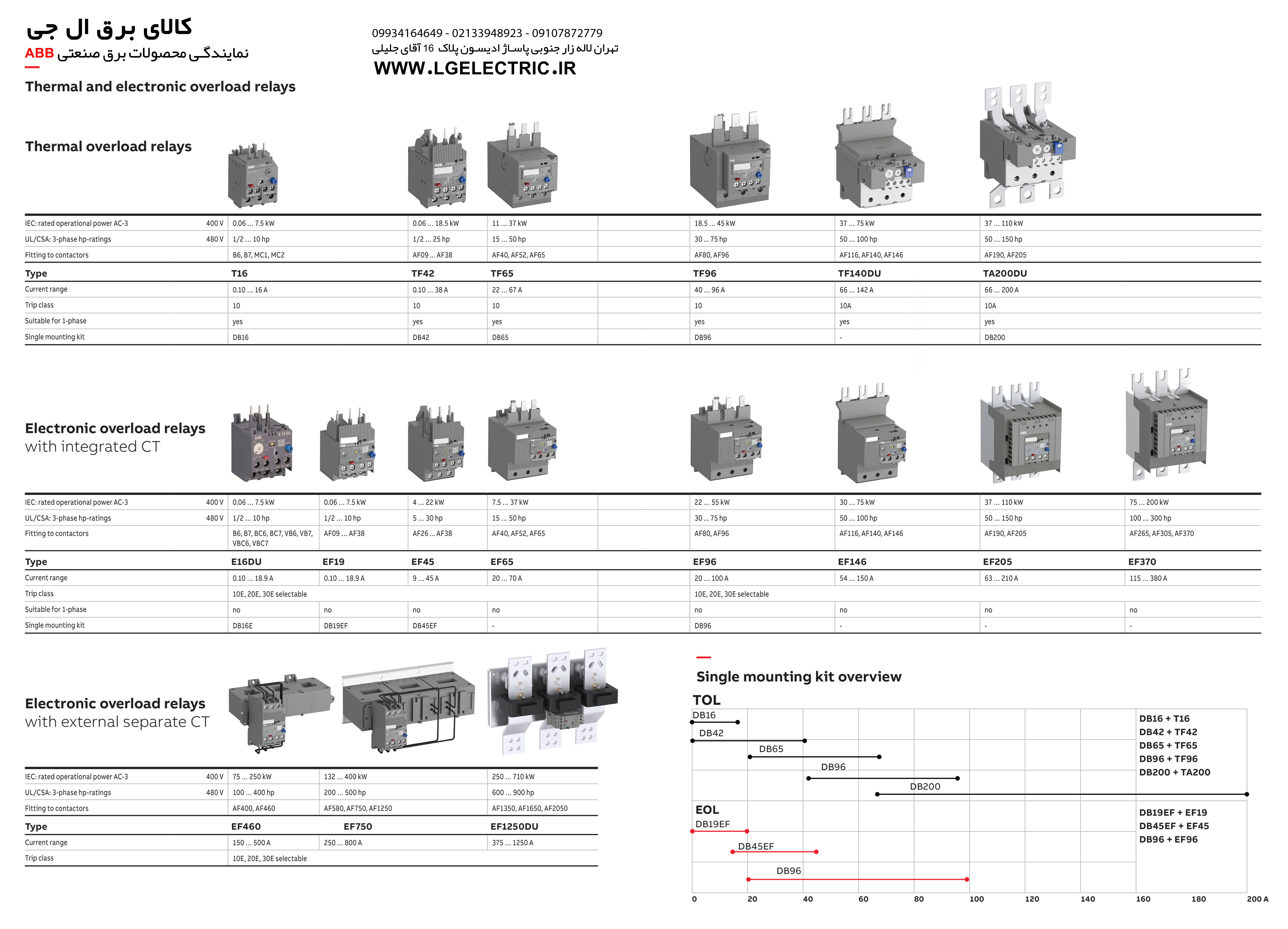 نمایندگی بی متال ABB