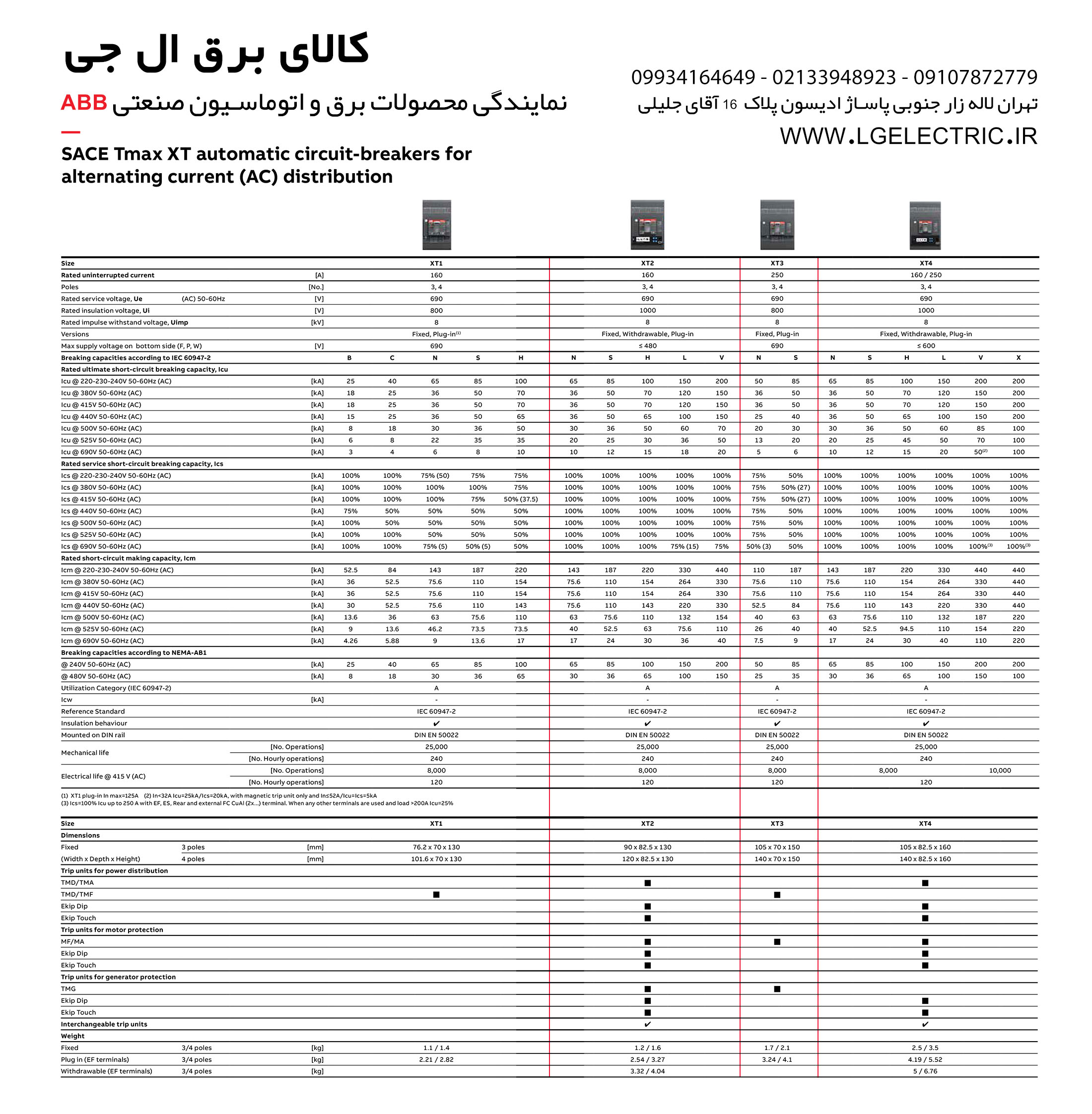 مشخصات فنی کلید اتوماتیک ABB